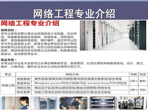 網絡工程專業 學什么、做什么與選擇的重要性